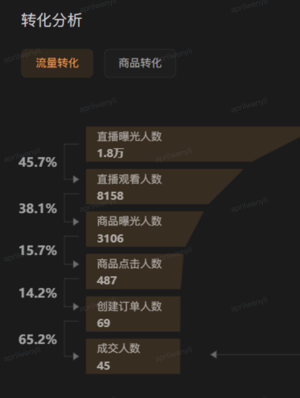 深挖微信小店12个流量来源，运营全攻略汇总，干货满满！