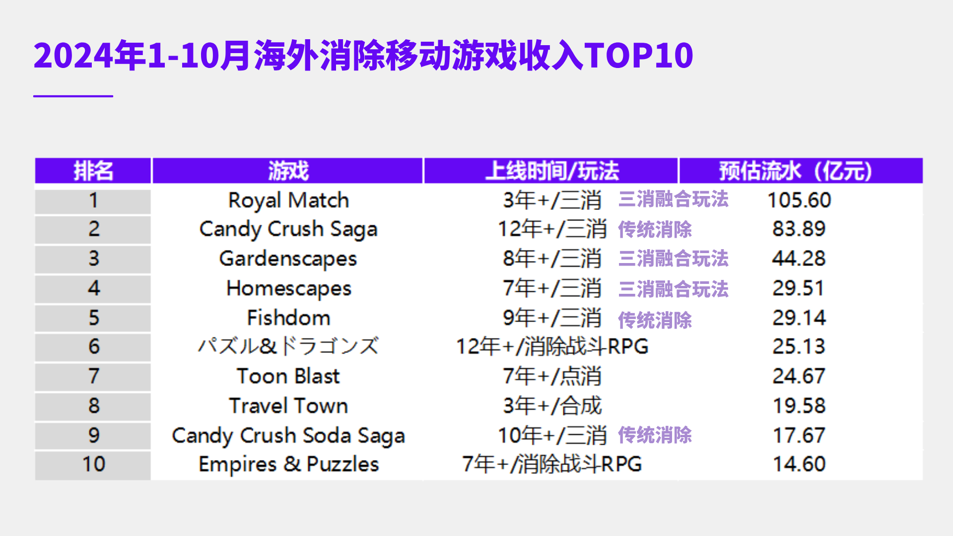 消除品类洞察