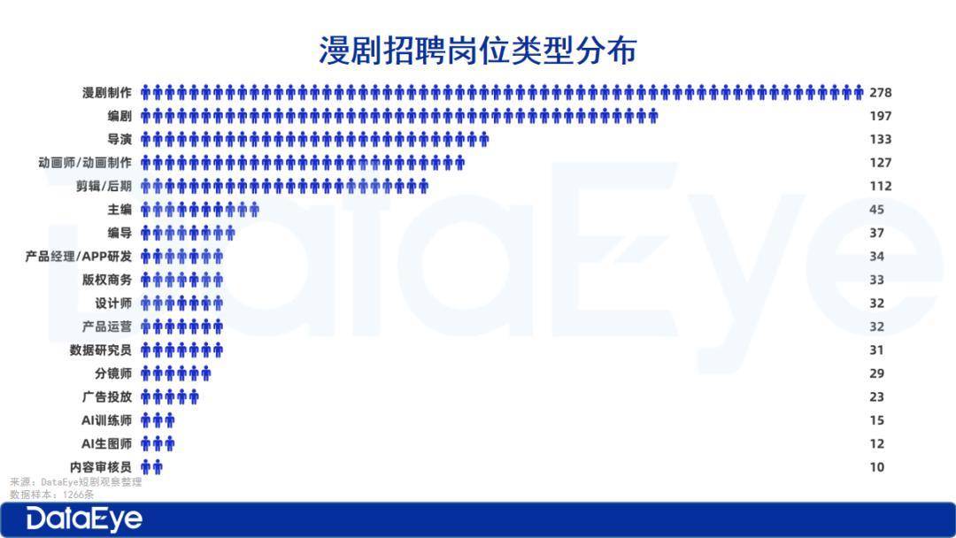 月薪最高5万！漫剧疯狂抢人：两项能力是标配？