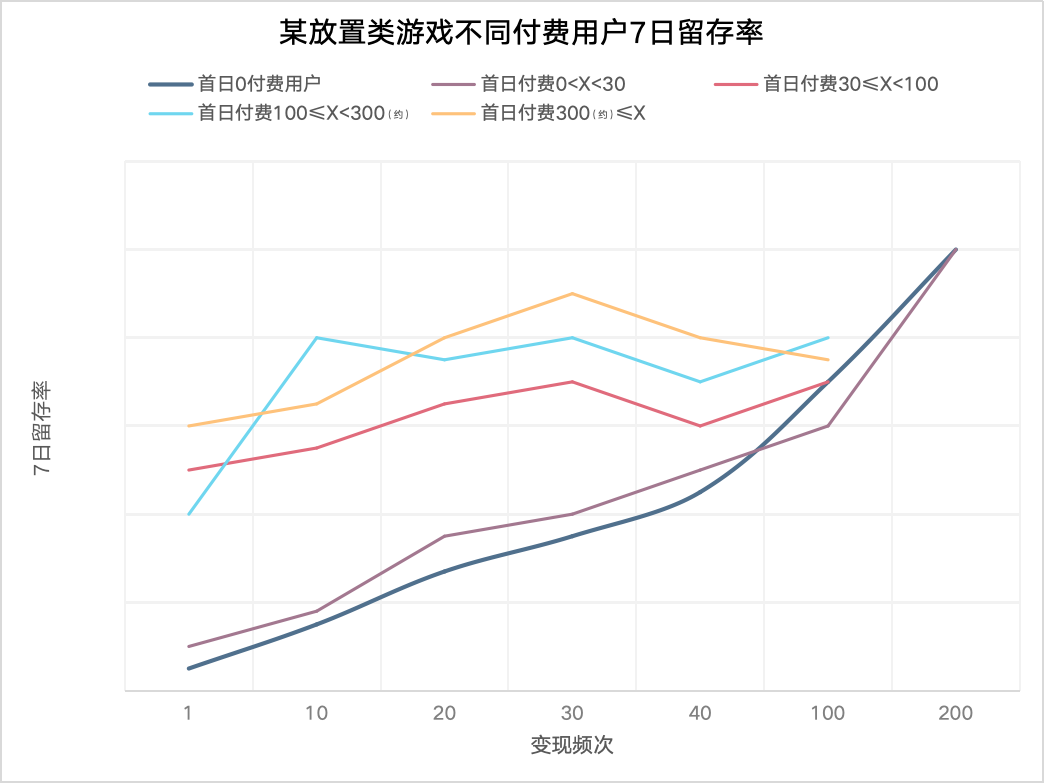 混变小游戏产品数和广告消耗增速双翻倍，你还不上车？