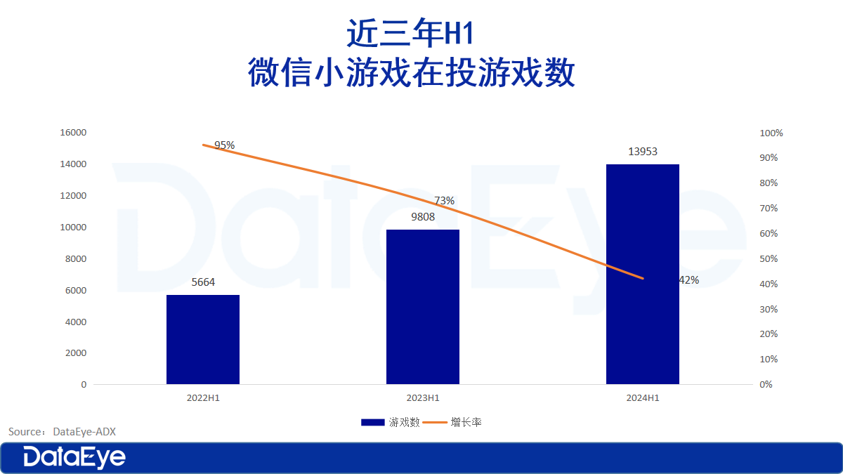 小游戏暑期档：三七加投、腾讯放大招、心动、青瓷新入局！