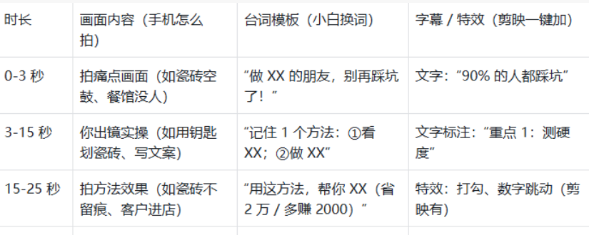 小白做视频引流，看这篇就够了，拍 + 剪 + 发，全免费