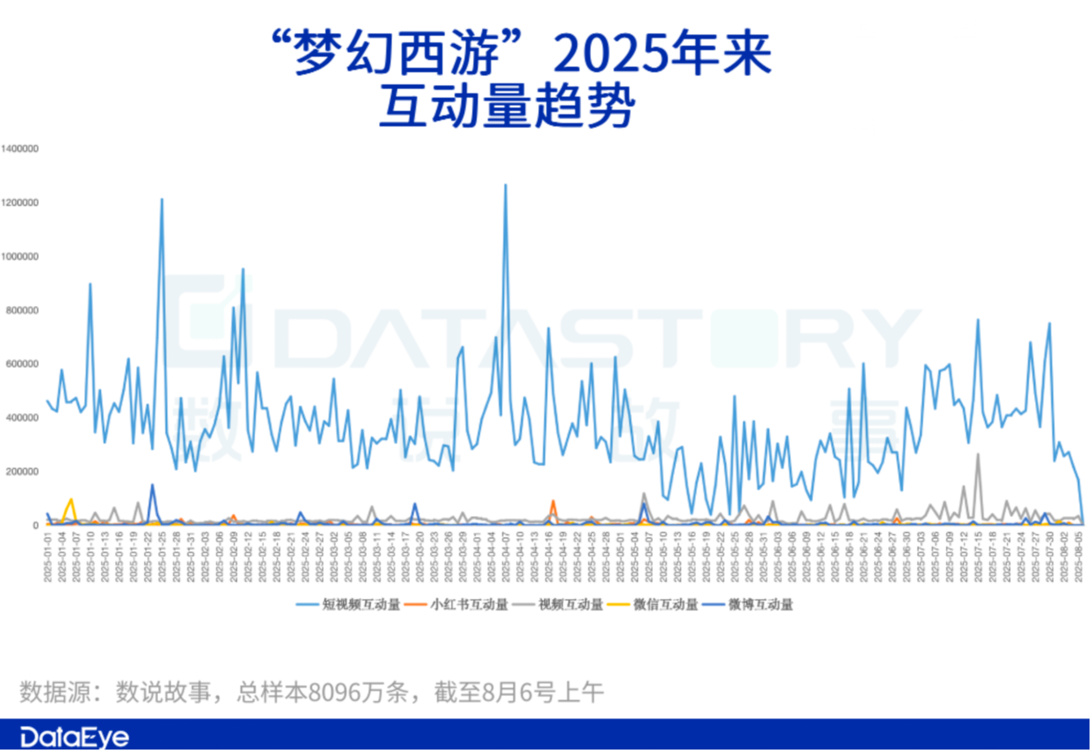 20年IP突然发力？在线人数两度刷新峰值！具体情况如何？