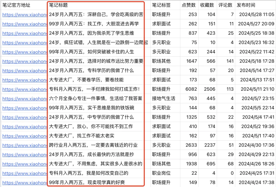 小红书1W粉丝，月入2万，个人成长博主拆解