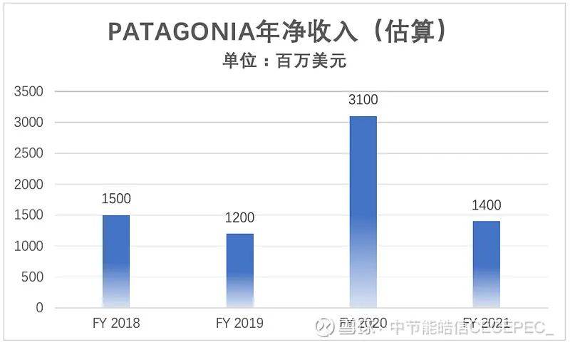 名气没始祖鸟大，一年赚31亿美金，世界最酷的公司如何炼成