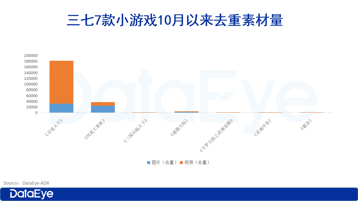 最新！三七7款小游戏跑出！首款自研女性向对阵友谊时光！