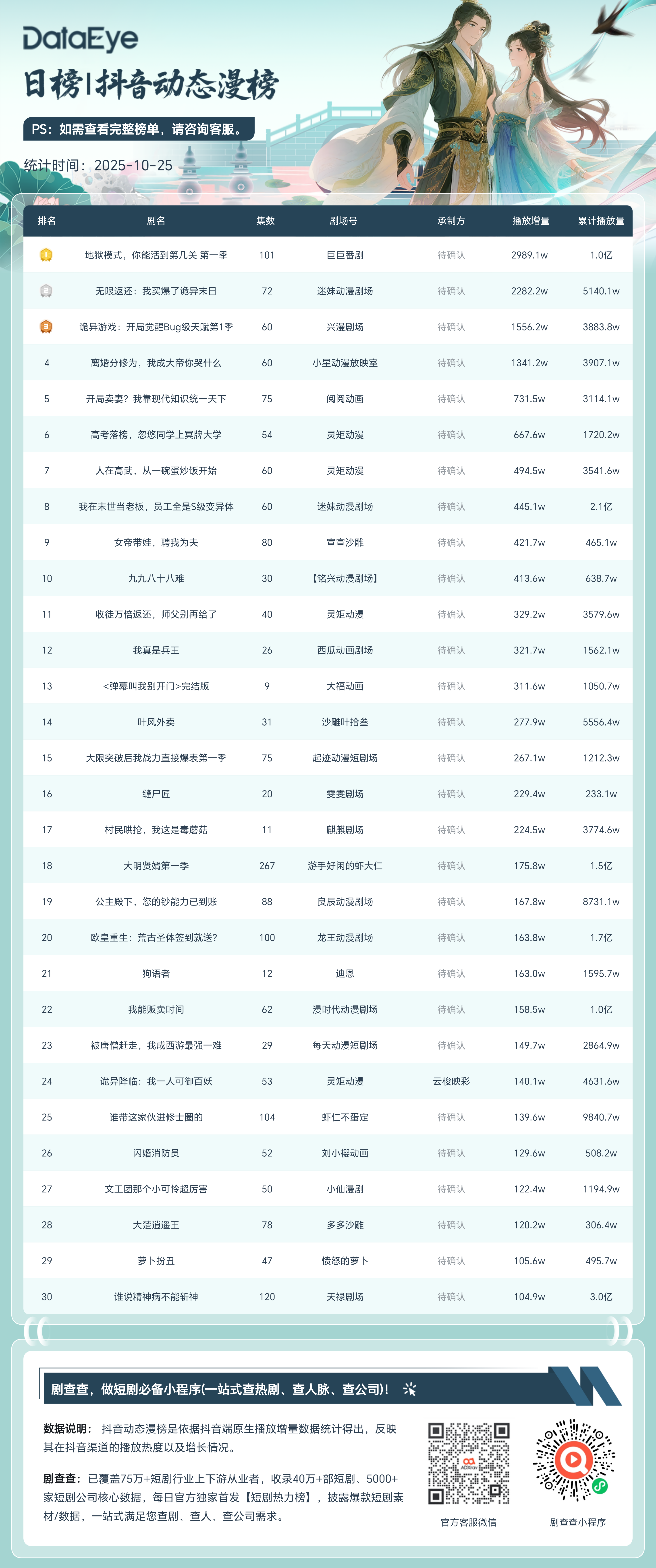 王小亿 amp;amp;鹿单东新剧空降TOP8!