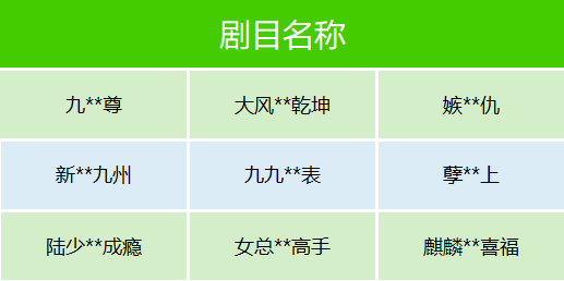 400部违规微短剧下架，呈现哪些特征？