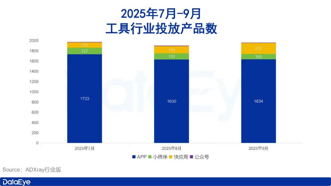 9月应用月报：短剧素材量上涨114万组！