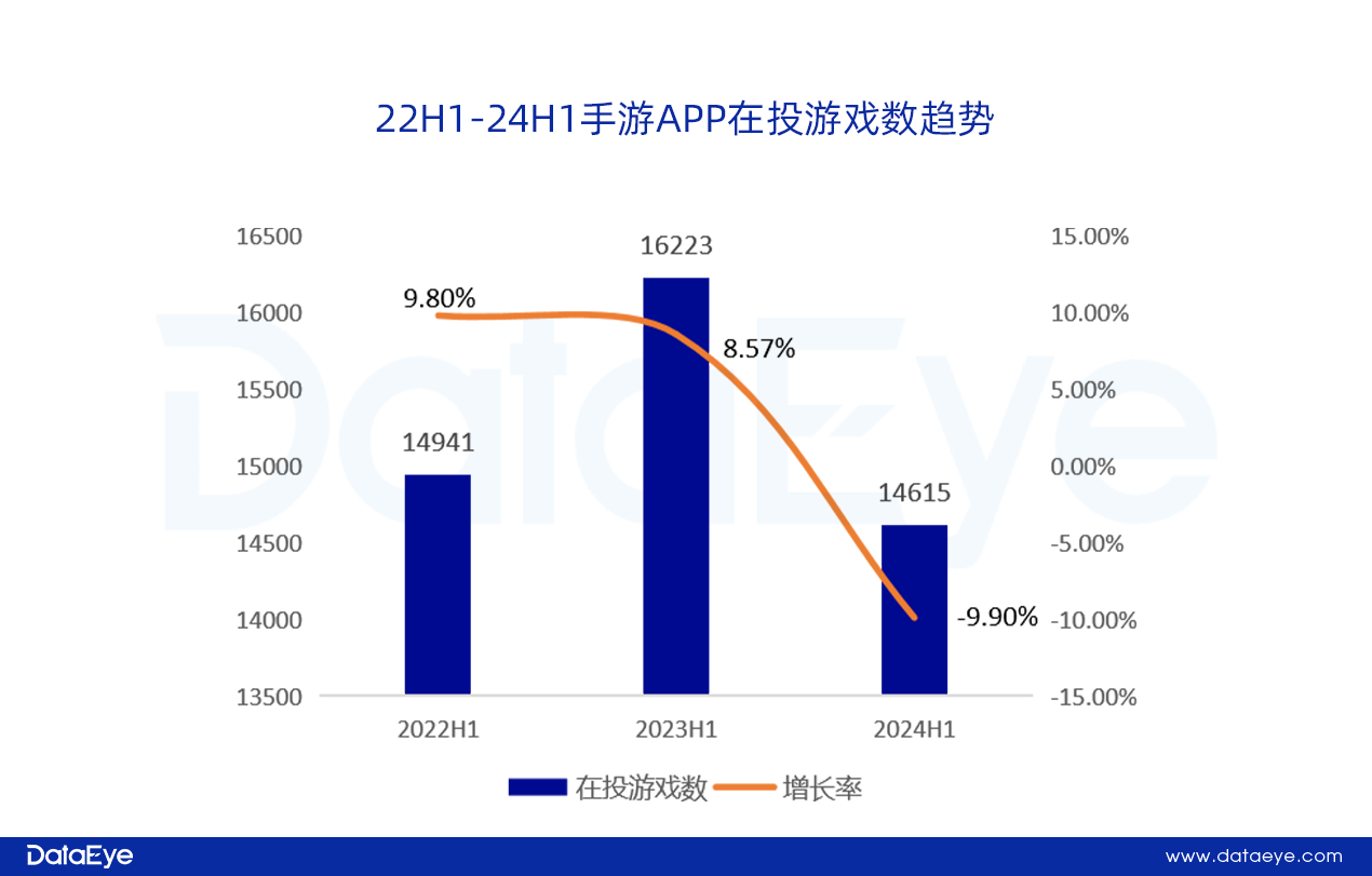 网易、贪玩领投，三七变阵？仙侠、传奇腰斩