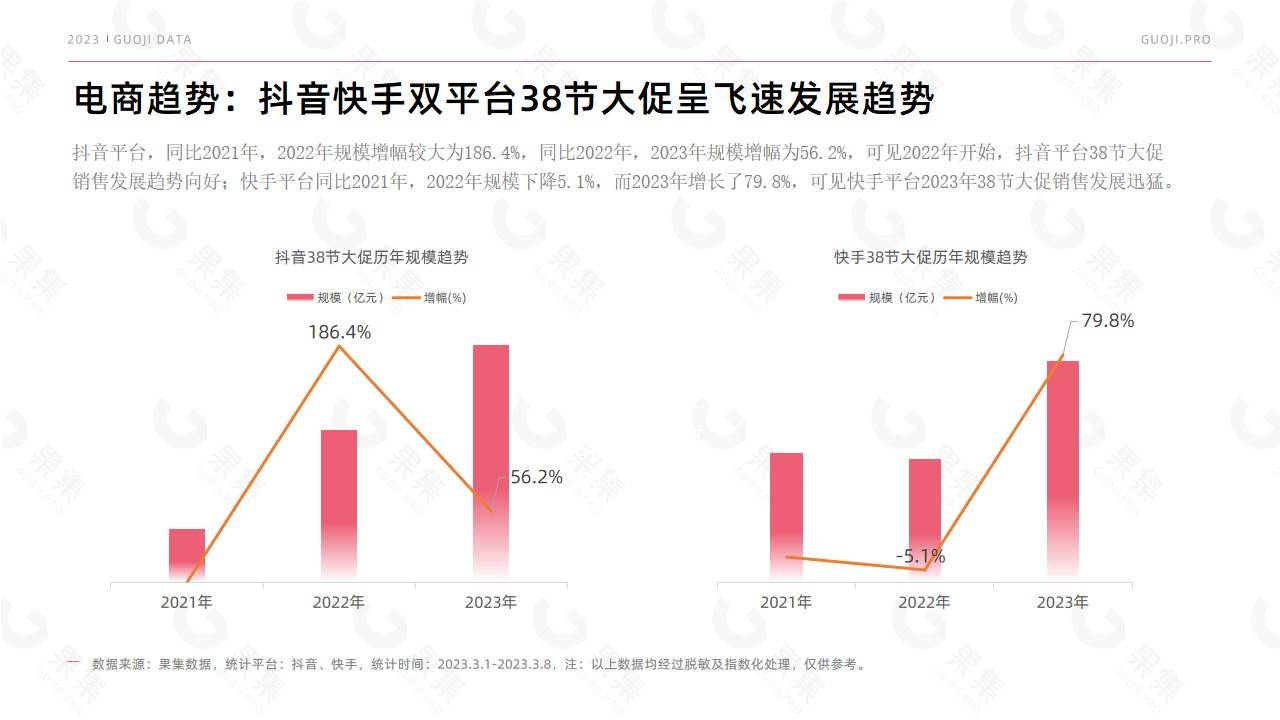 2023年3.8妇女节品牌社媒营销报告