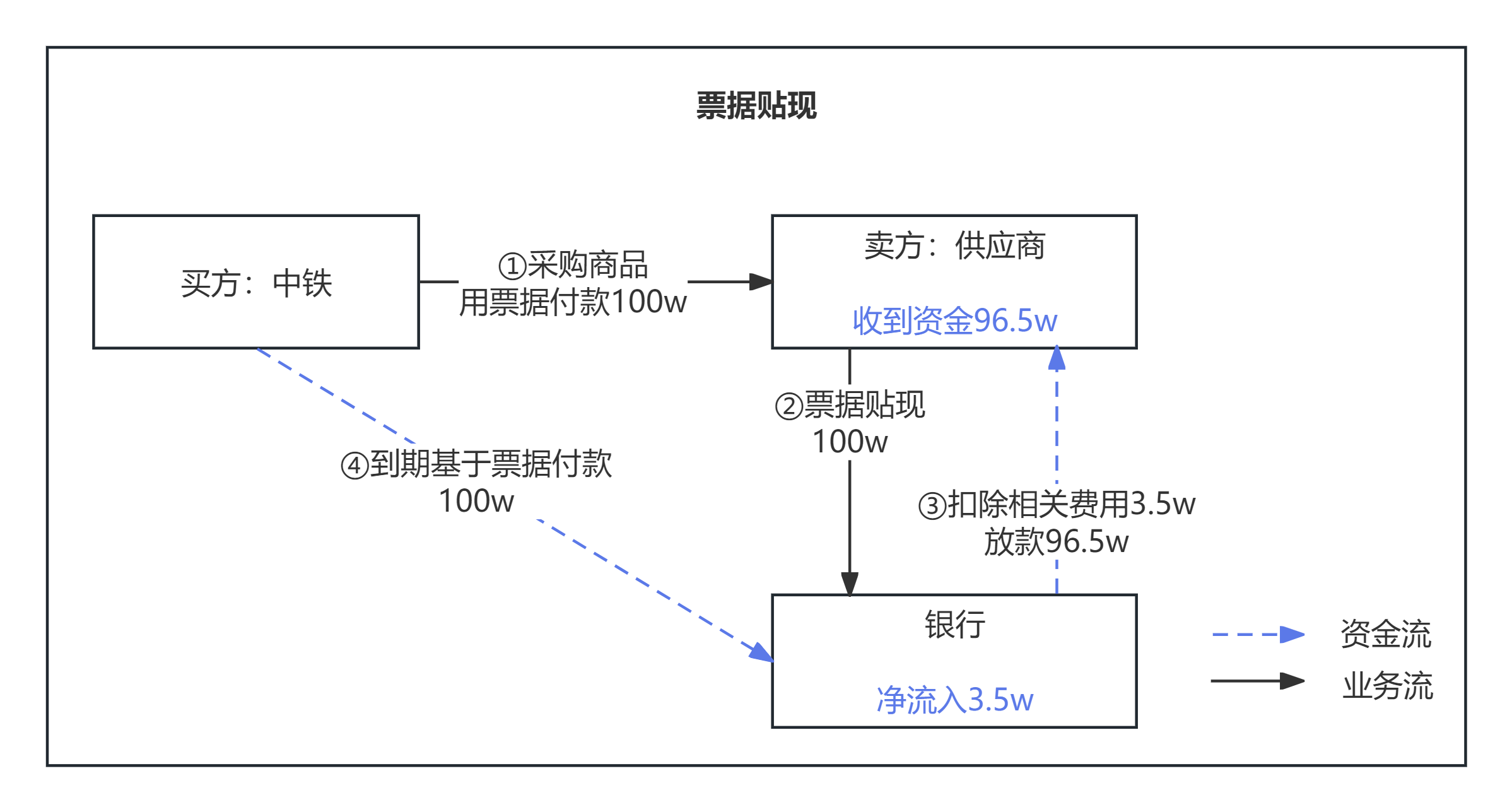 信贷业务总架构，九大模式解析