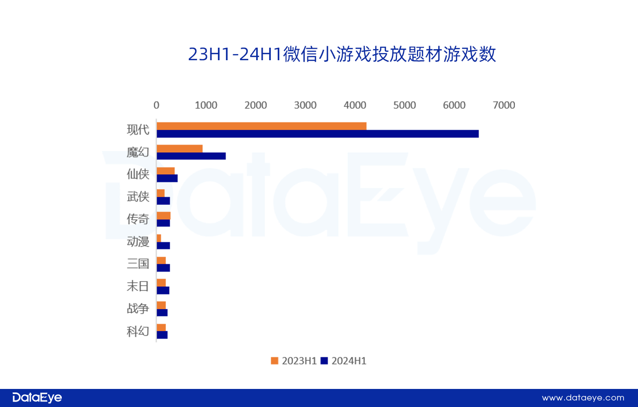 网易、贪玩领投，三七变阵？仙侠、传奇腰斩