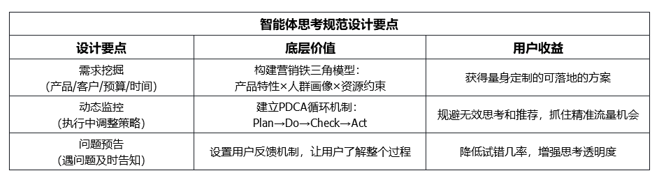 郭德亮：如何从0-1通过智能体精准引流自动免费获客