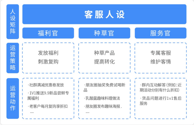 沉淀私域会员5万+!快消品牌界界乐如何玩转私域？