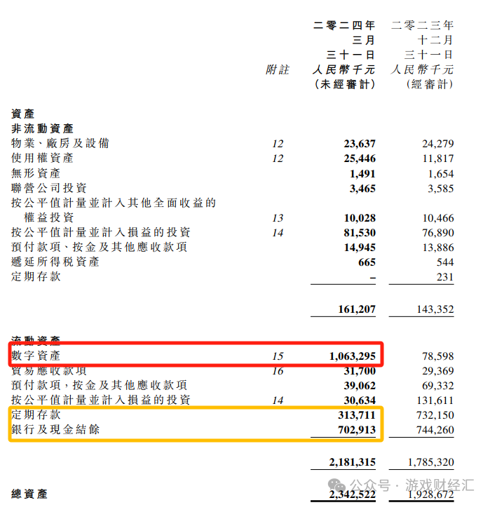 上半年最离谱游戏公司：疯狂买币，股价涨200