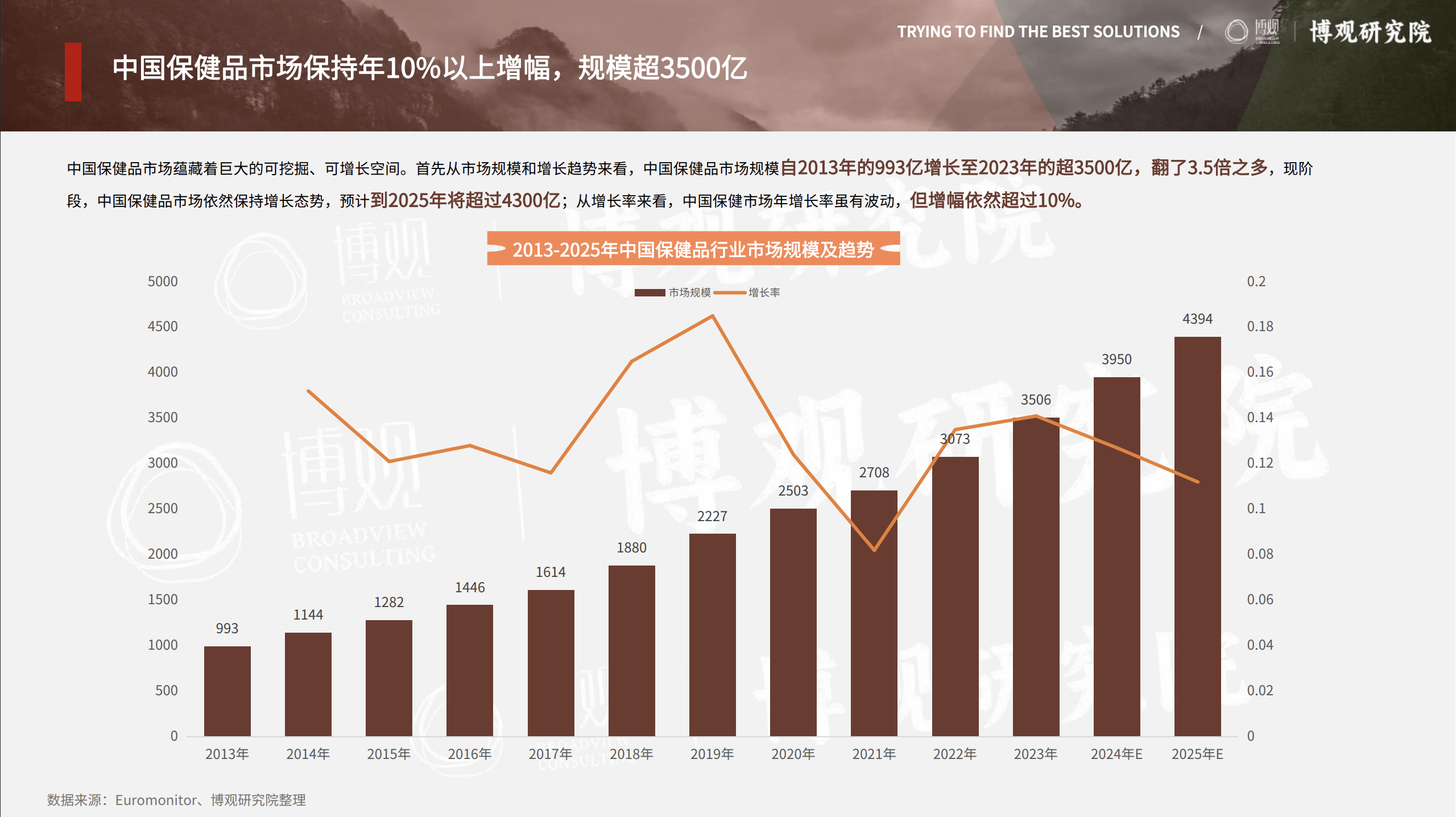跨境保健品想做中國市場？這份投放指南請收好！