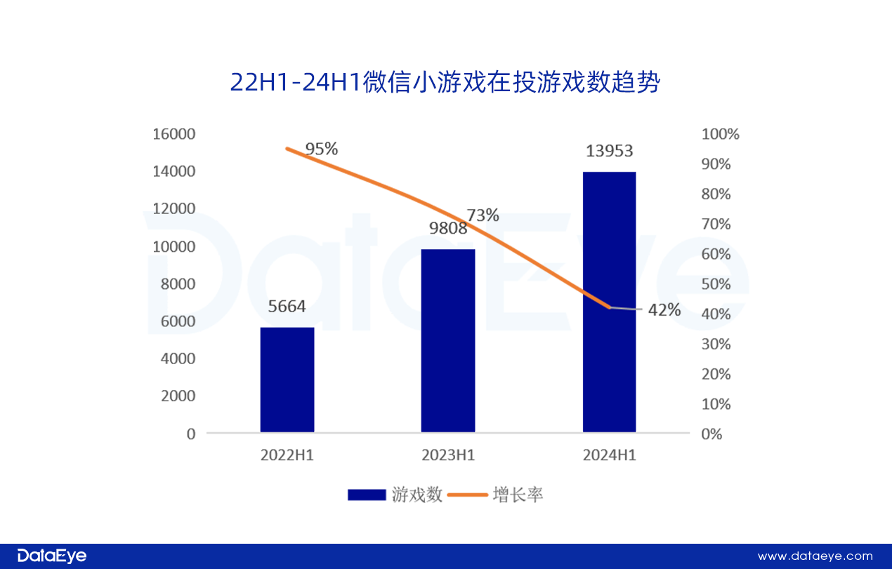 网易、贪玩领投，三七变阵？仙侠、传奇腰斩