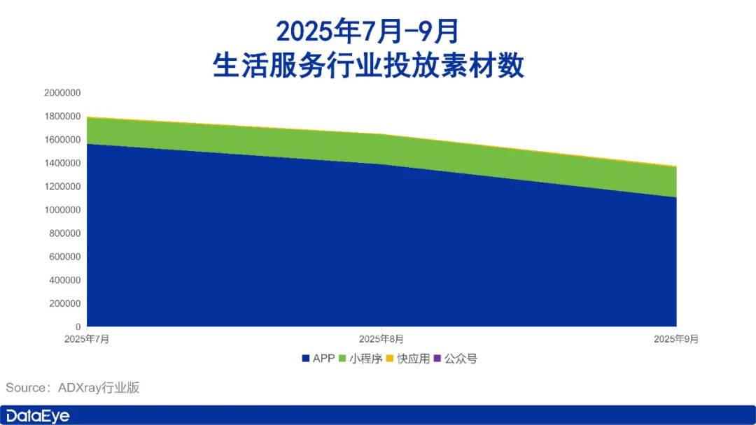 9月应用月报：短剧素材量上涨114万组！