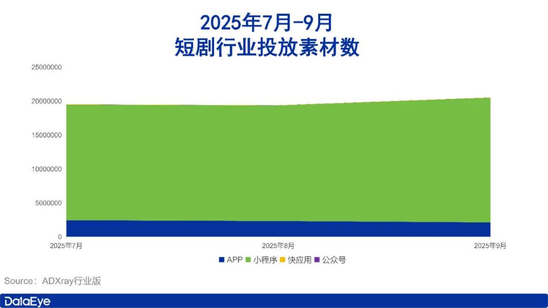 9月应用月报：短剧素材量上涨114万组！