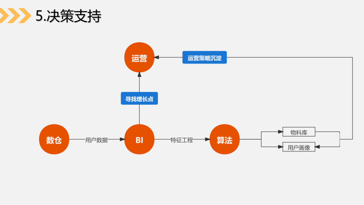 社群搭建及运营实操攻略（下）：让你搞懂社群活跃和转化