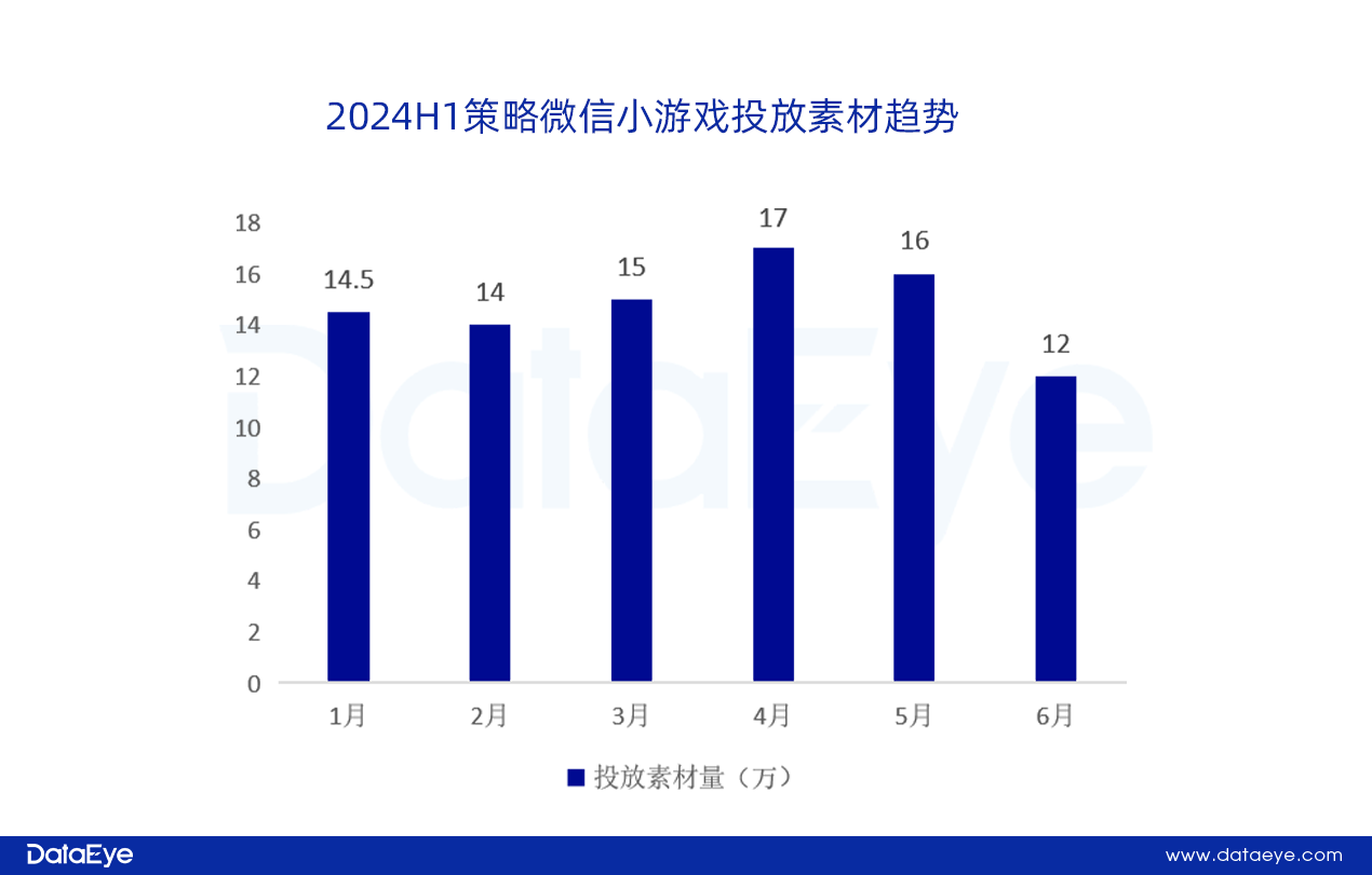 网易、贪玩领投，三七变阵？仙侠、传奇腰斩