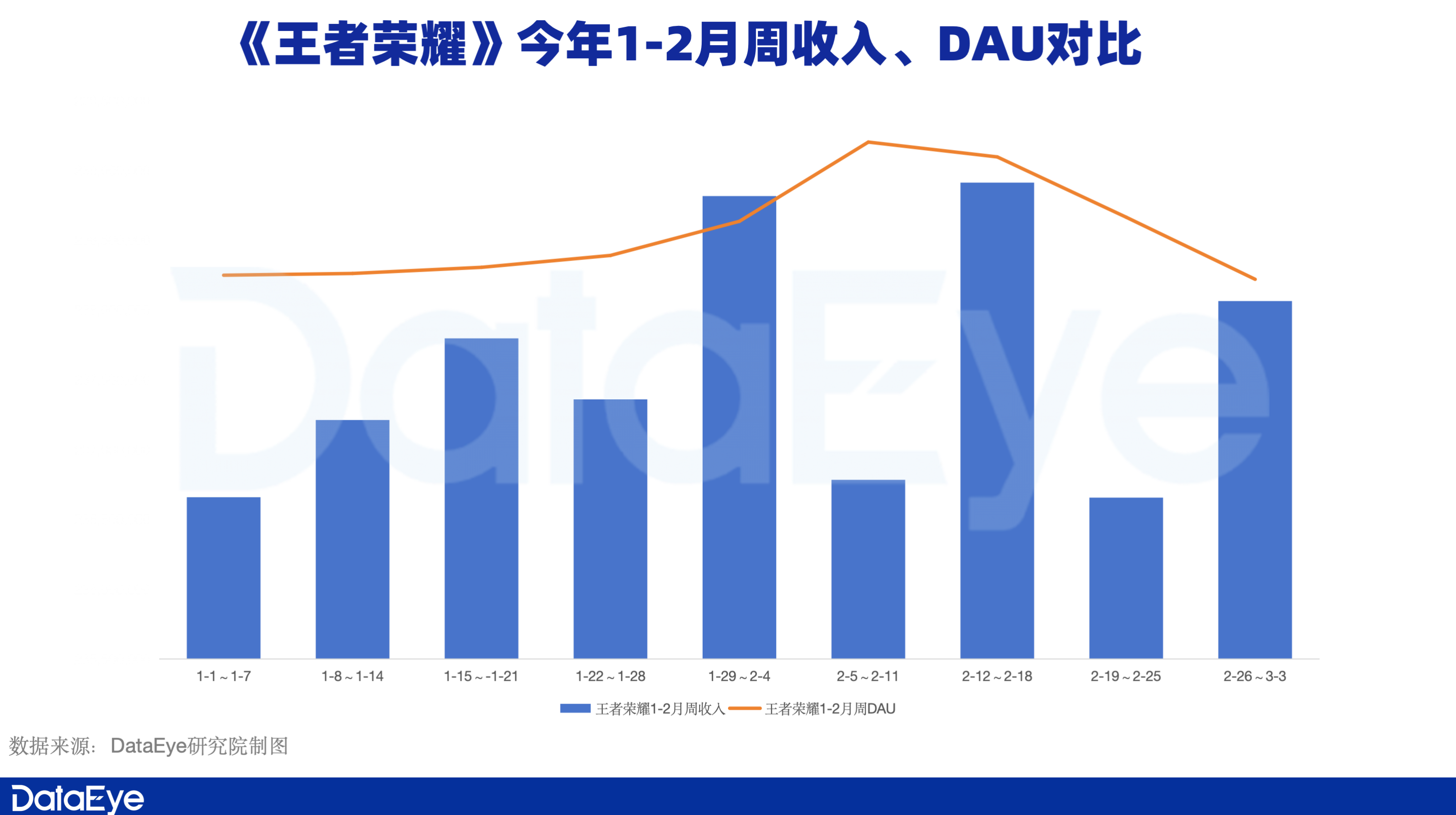 《元梦》注册1.29亿，24年开门红可期？