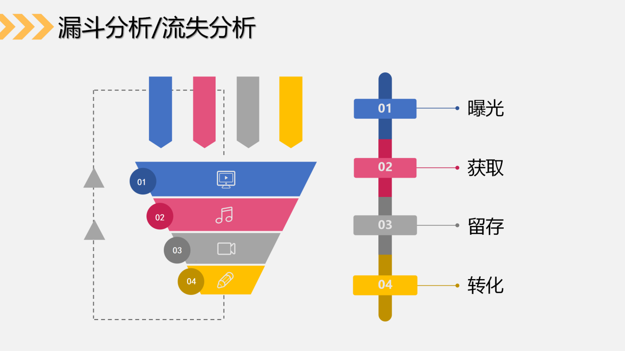 社群搭建及运营实操攻略（下）：让你搞懂社群活跃和转化