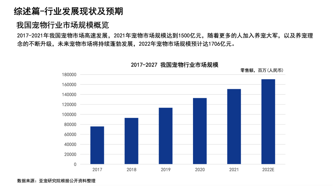 为什么我建议你用母婴行业逻辑来运营宠物门店