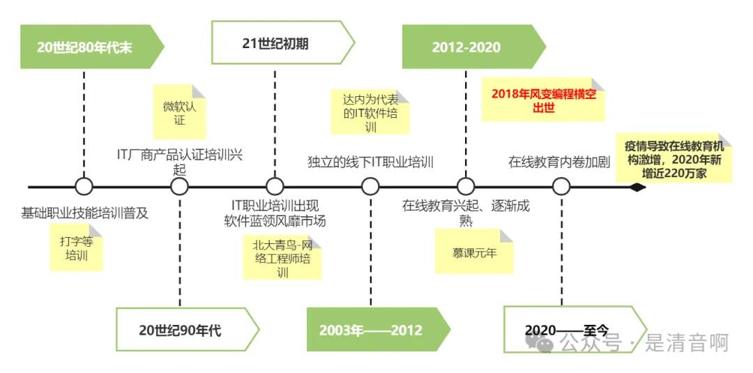 清音案例拆解：这家教育公司估值18亿人民币，凭什么？