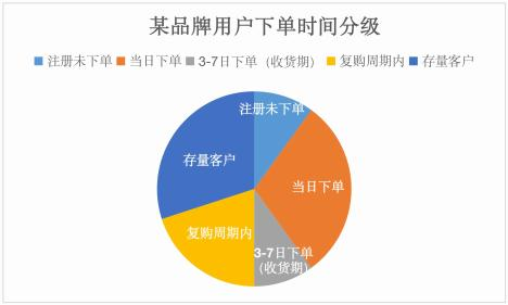 百应科技新零售品牌私域加粉 SOP