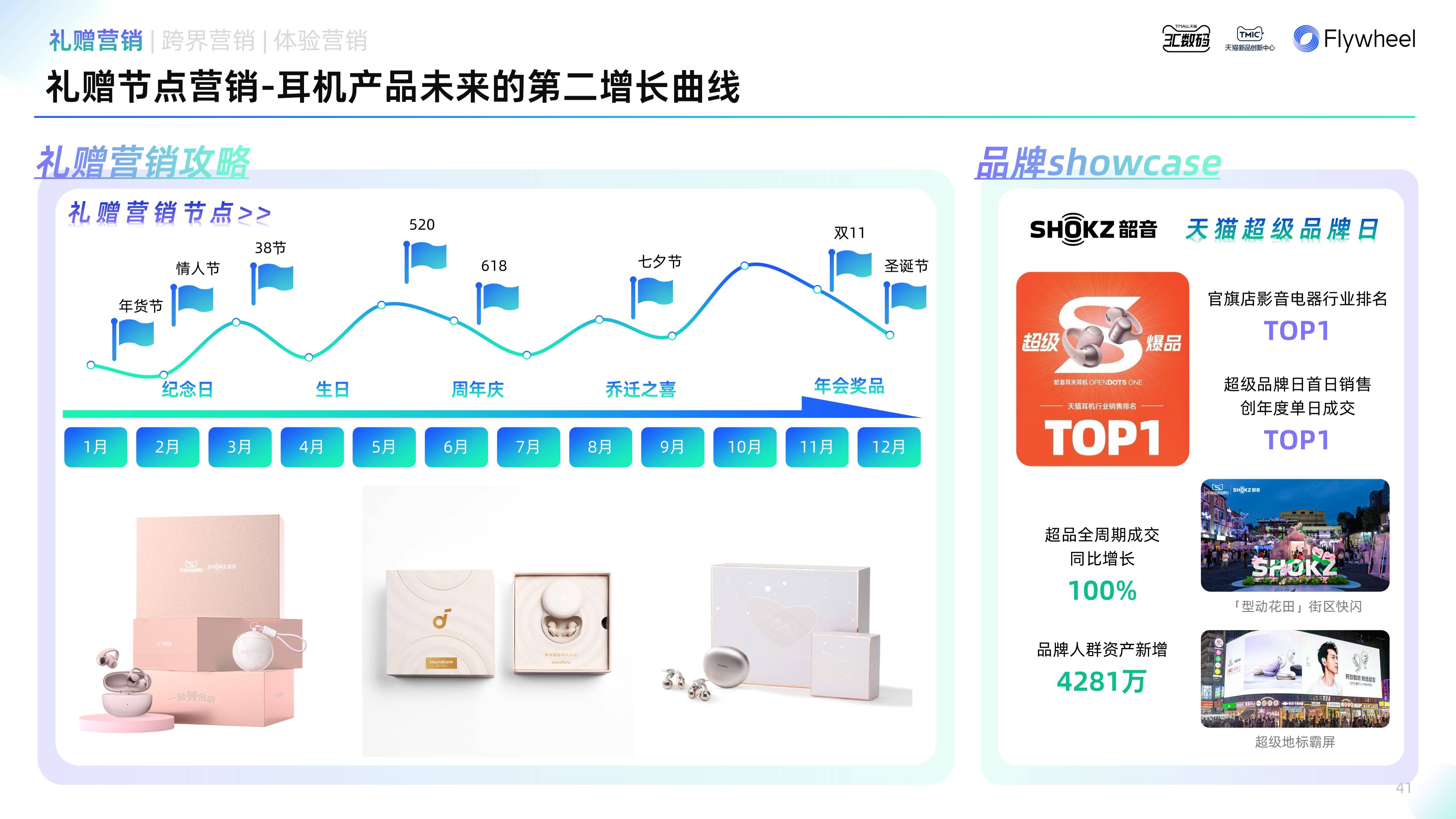 《2025天猫耳机品类年度白皮书》发布