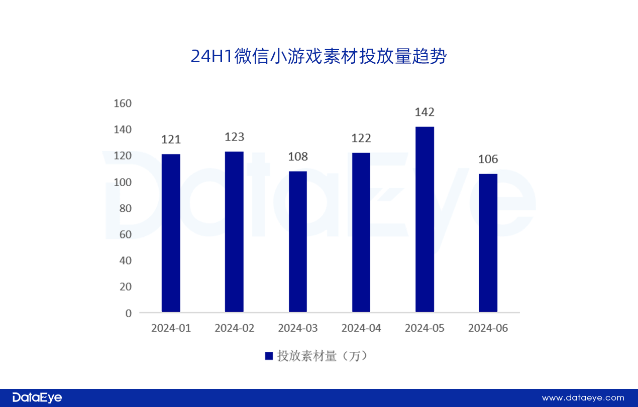 网易、贪玩领投，三七变阵？仙侠、传奇腰斩