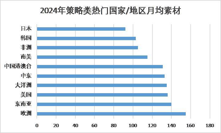 买量打法：SLG游戏出海势头正猛，广告主如何优化营销素材