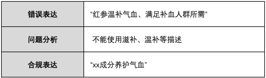 跨境保健品想做中國市場？這份投放指南請收好！