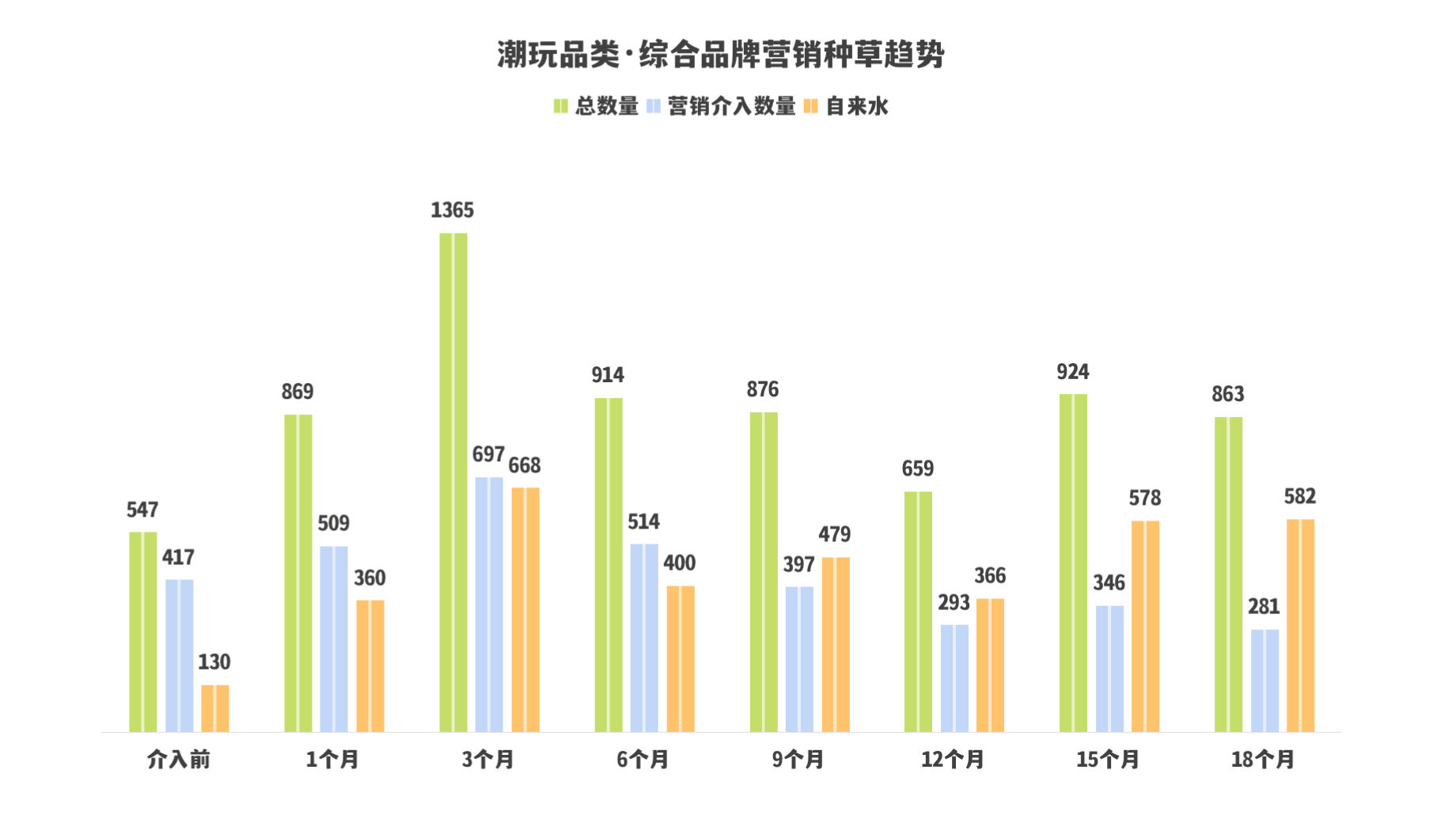 品牌营销｜8300字拆解KOC、素人和营销号的协同投放（一手案例落地方法直给）