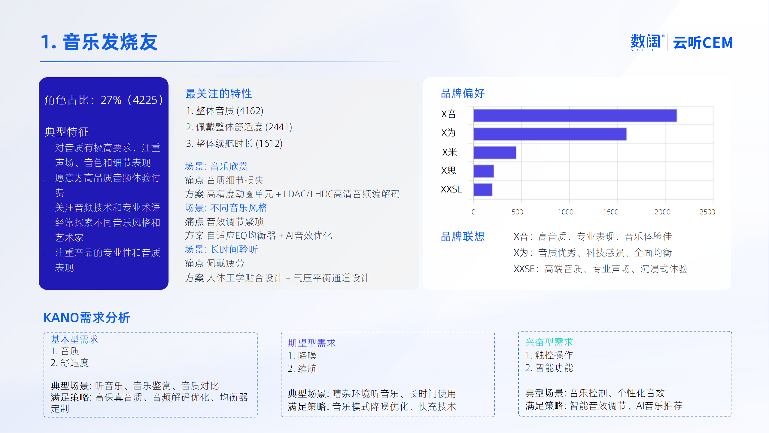 耳機(jī)用戶體驗(yàn)的「毫米級痛點(diǎn)」該怎么抓？