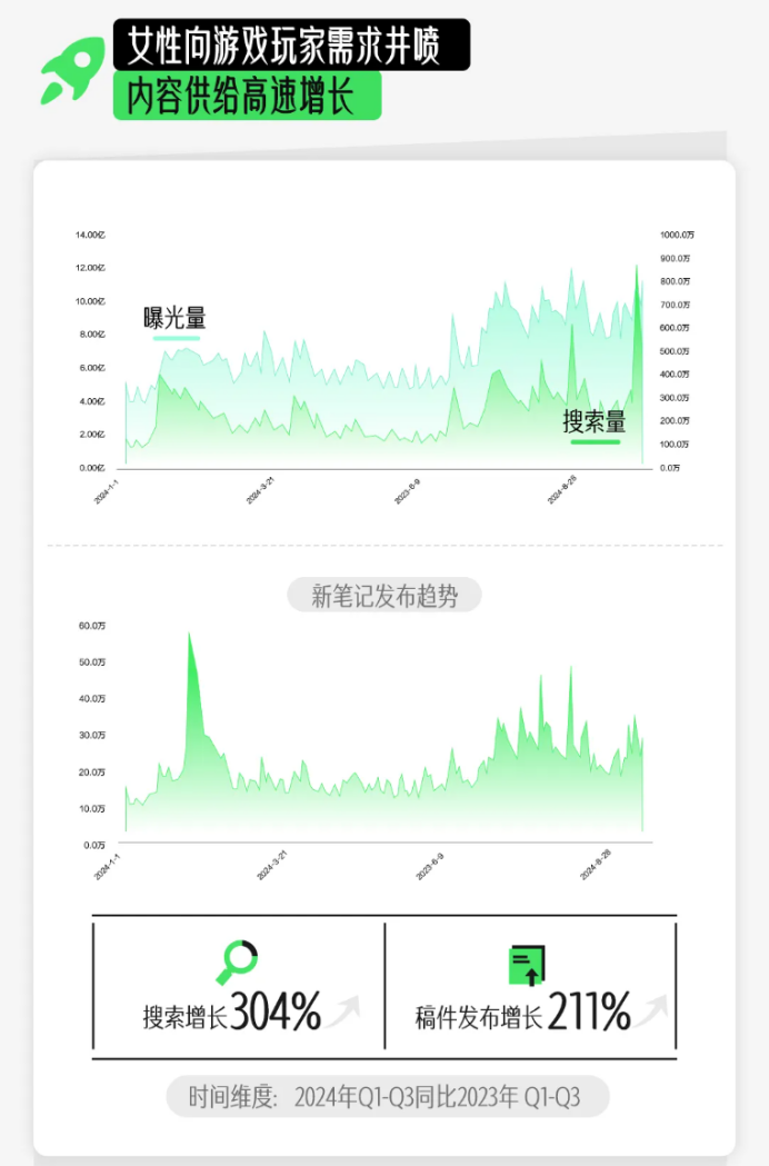 小紅書流量變天！有哪些影響？