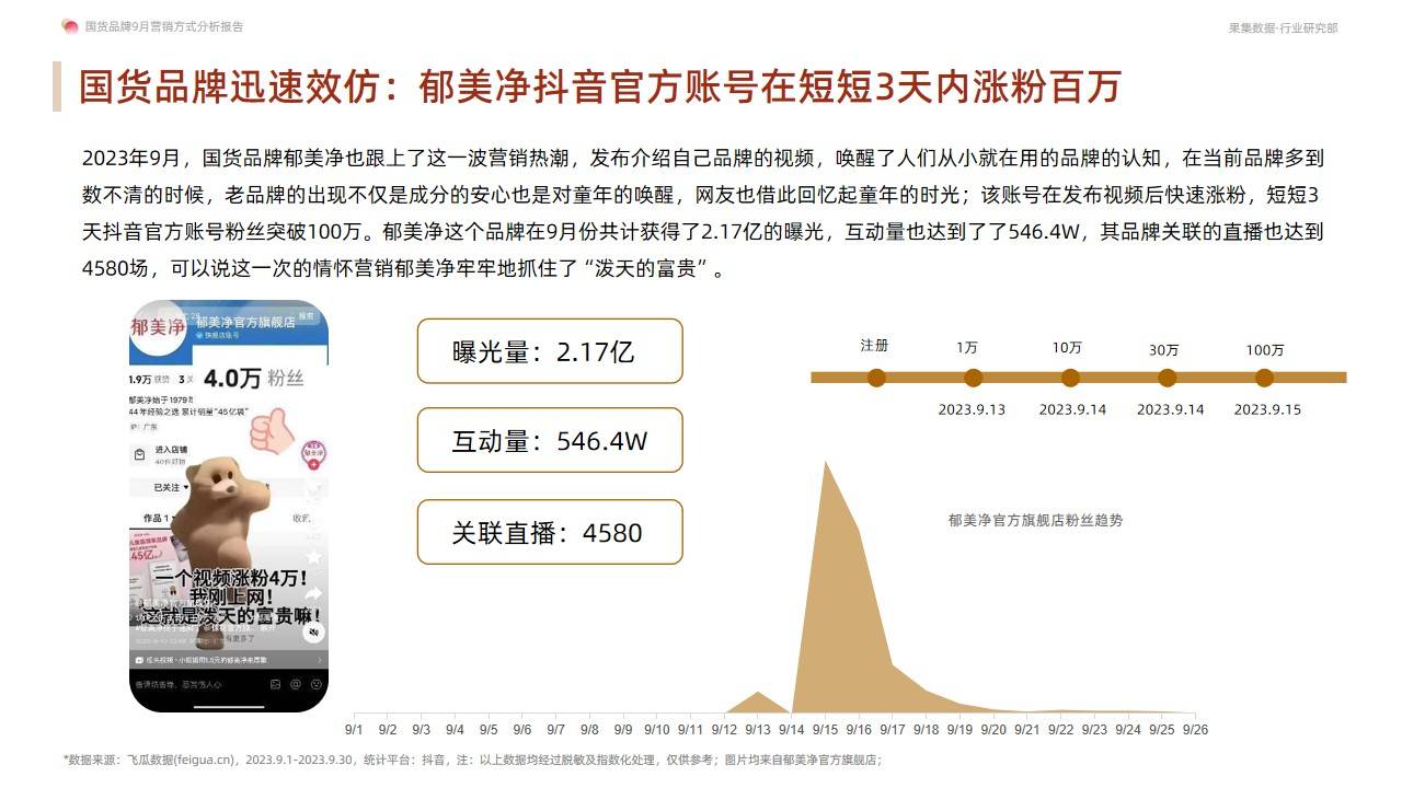 国货品牌9月营销方式分析报告