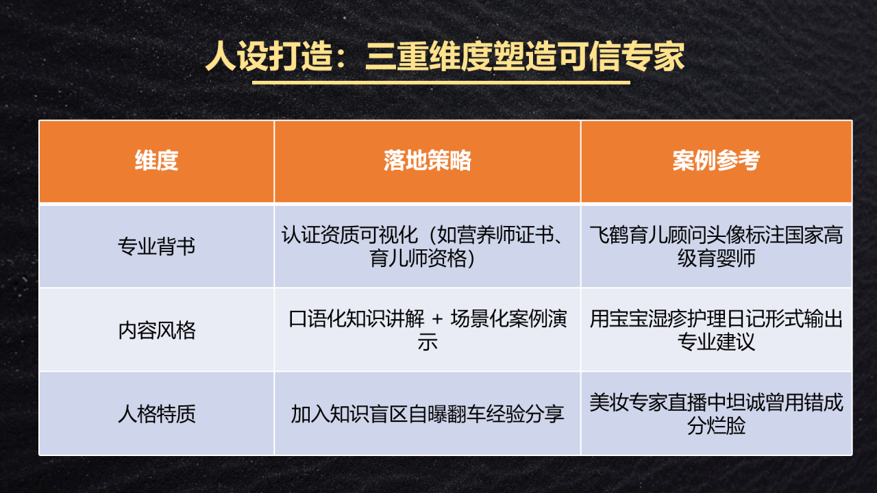 從知識(shí)專家到興趣同好，4 種私域運(yùn)營(yíng)模式全流程拆解