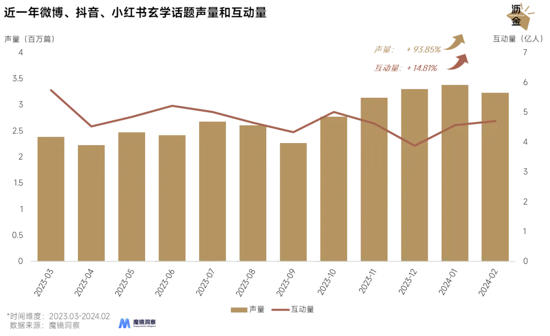 Tiffany克领导……珠宝营销都靠玄学发力？