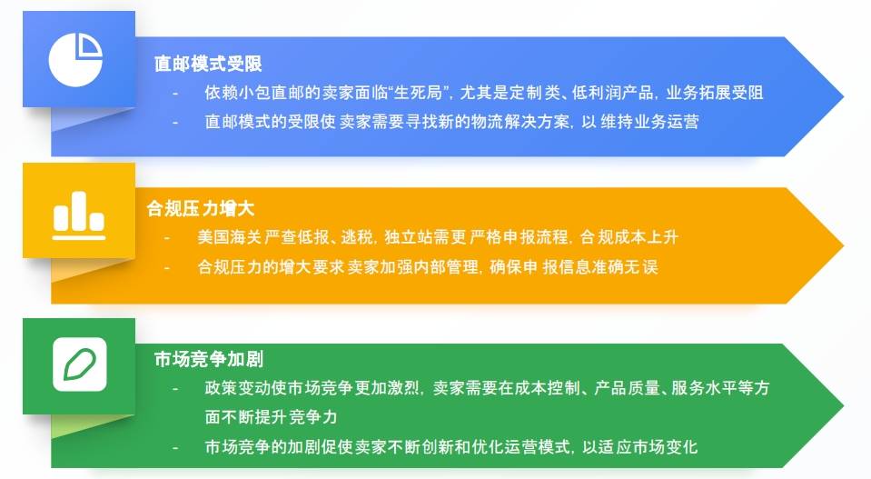 美國關(guān)稅最新政策解讀，獨(dú)立站何去何從？