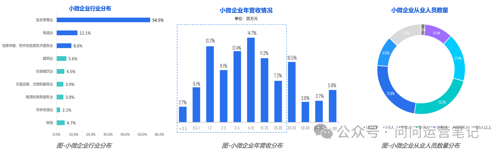 小微SaaS产品运营攻略：策略与实践方向全揭秘！