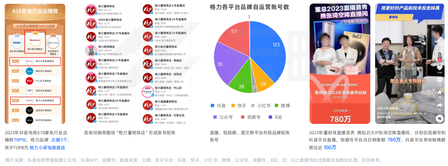 2023 家电行业品牌社媒营销洞察报告