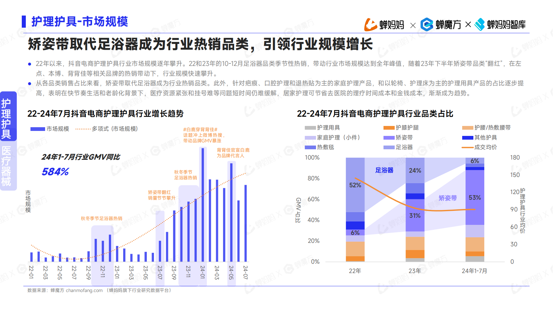 下半年在抖音賺錢的機會，隱藏在這7個賽道里...