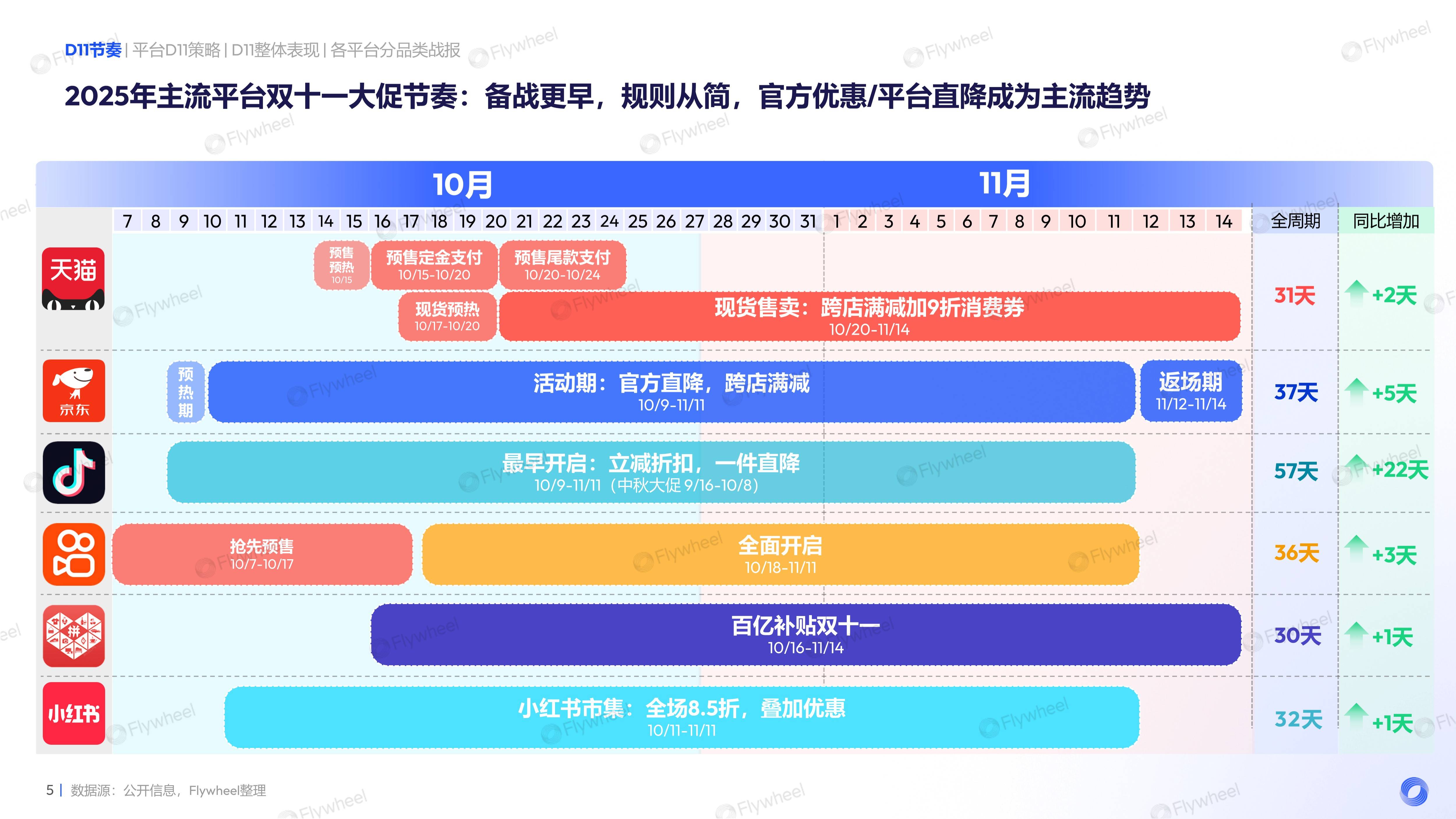 《2025年双十一电商总结报告》：存量焕新，全域发展