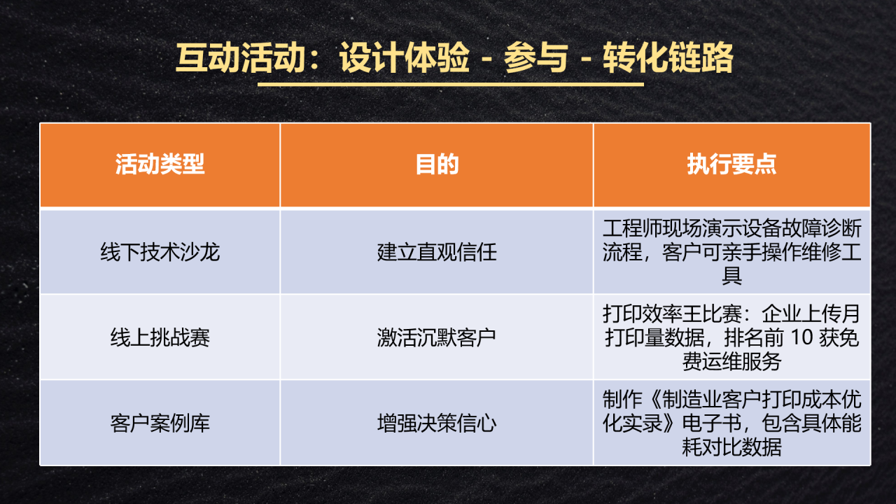 從知識(shí)專家到興趣同好，4 種私域運(yùn)營(yíng)模式全流程拆解