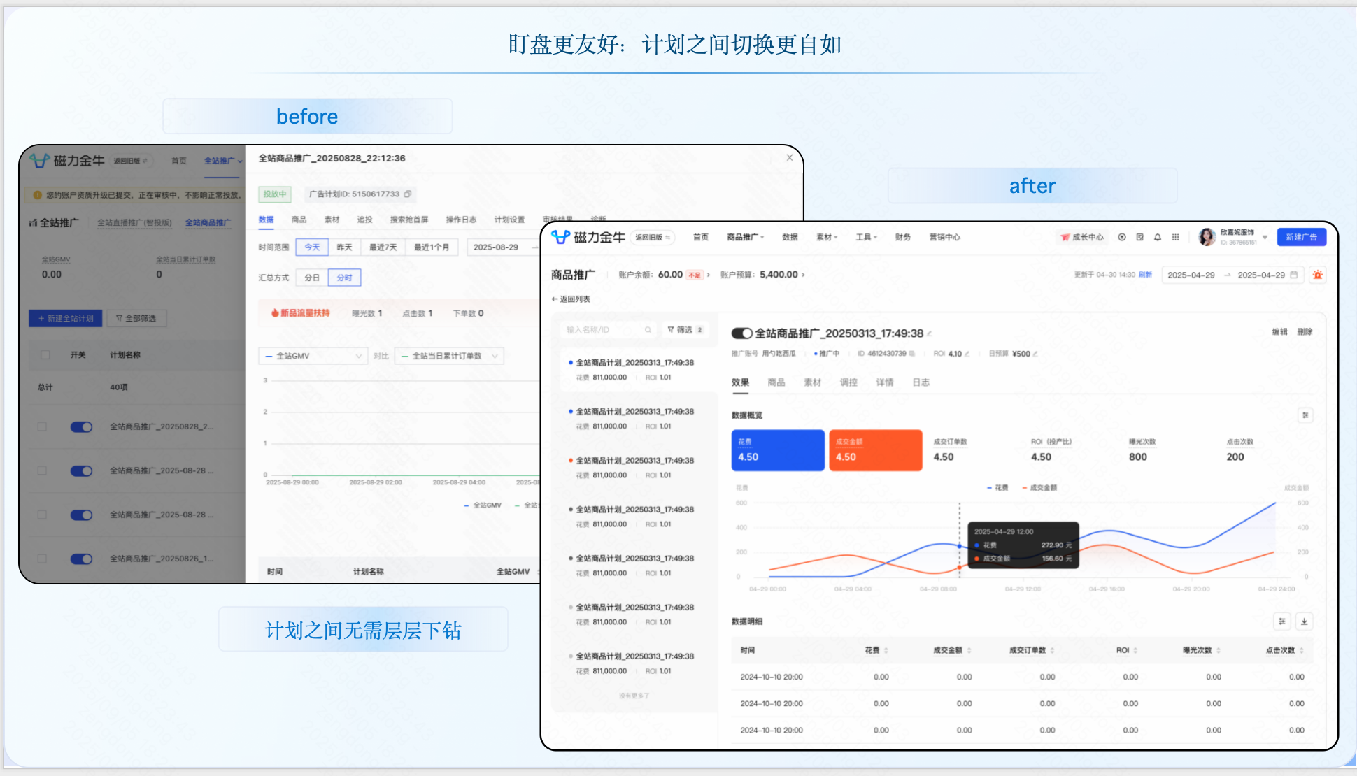 投放大升级：告别琐碎，聚焦策略