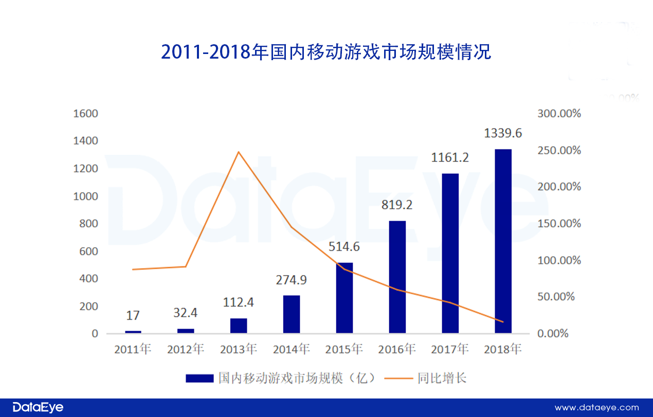 400亿市场持续换血洗牌！小游戏发展存在危机？