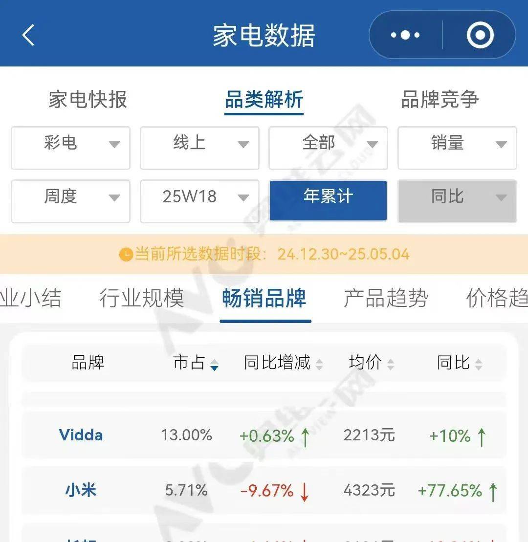 小米诉Vidda案三年完结 消费者成真正赢家